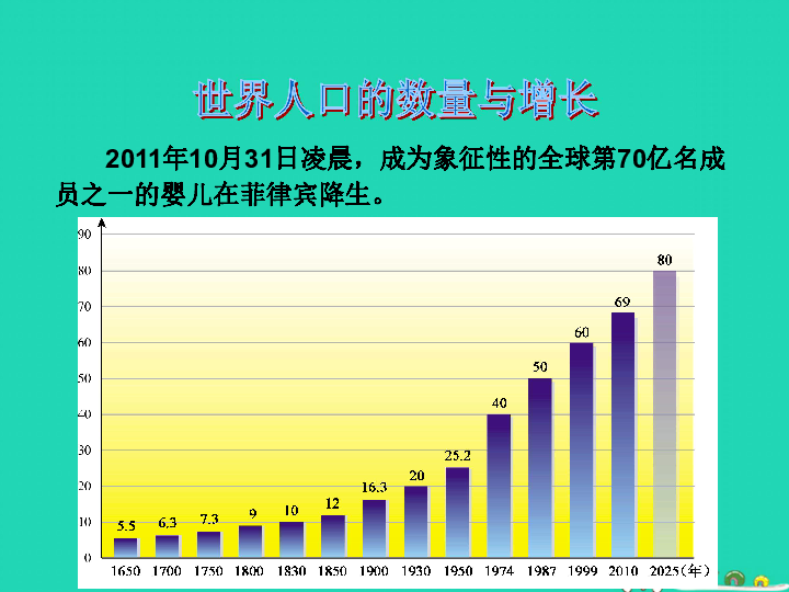 世界人口 ppt_平凡的世界ppt图片(3)