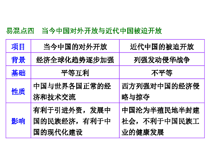 人口的地理报告_人口迅速增长地理漫画