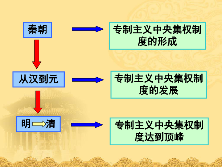 明初人口_明初以降人口及其相关问题(3)