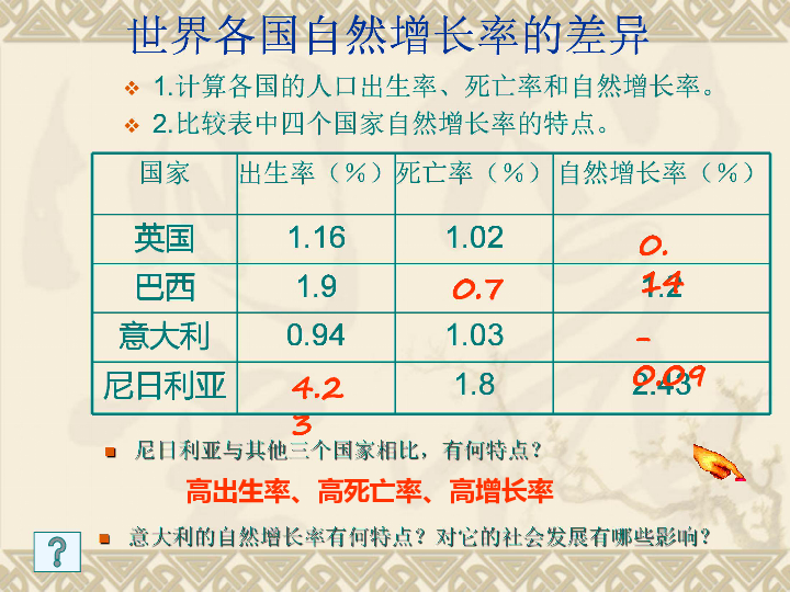 人口和人种教学反思_人教版 新课程标准 初中地理七年级上册第四章第一节 人