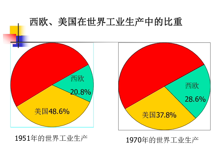 日本与西欧经济总量_日本动漫