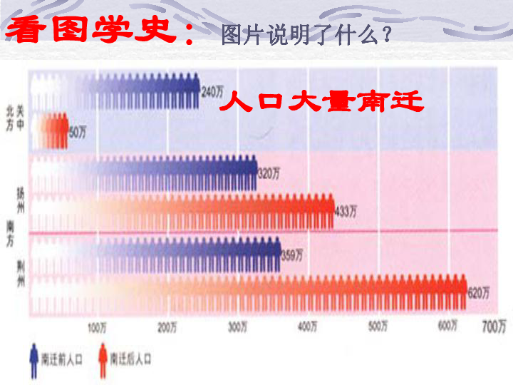 长春与南方经济总量_长春火车站图片