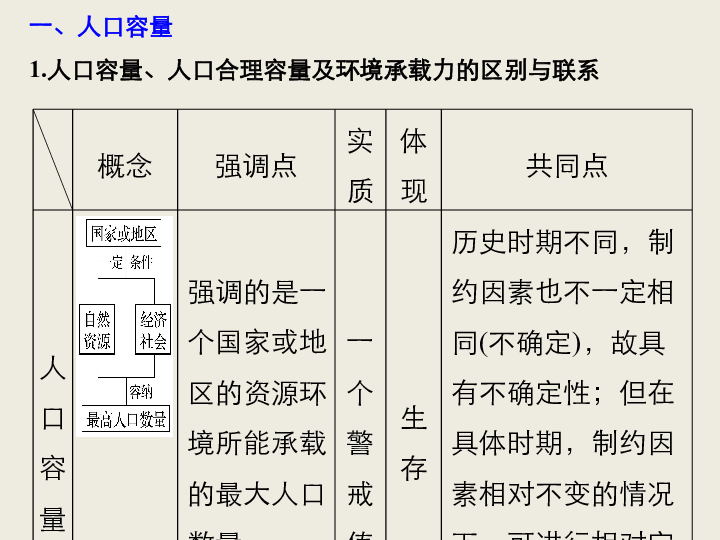 二轮专题 人口专题_人口密度专题地图(2)