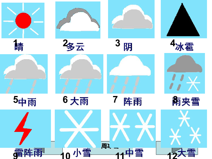 初中科学 浙教版 八年级上册 第2章 天气与气候 第5节 天气预报  [id