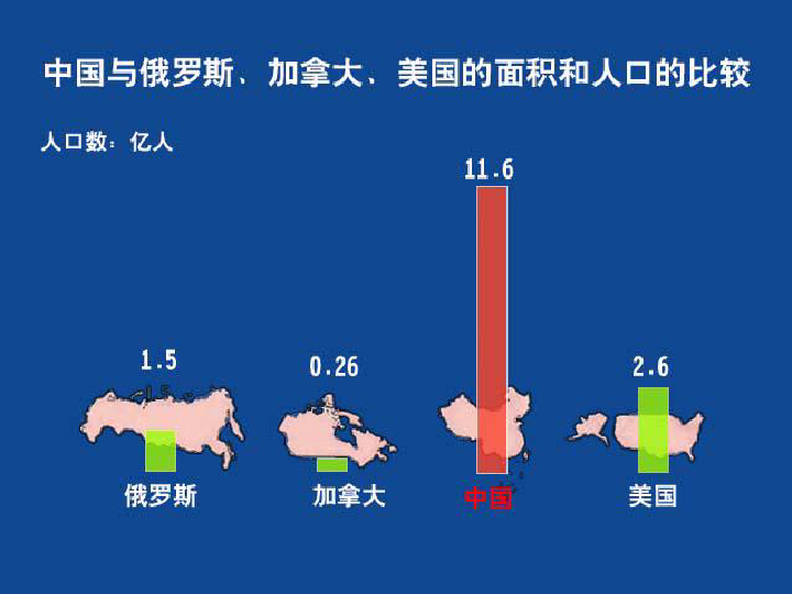 众多的人口课件_众多的人口 课件 -众多的人口