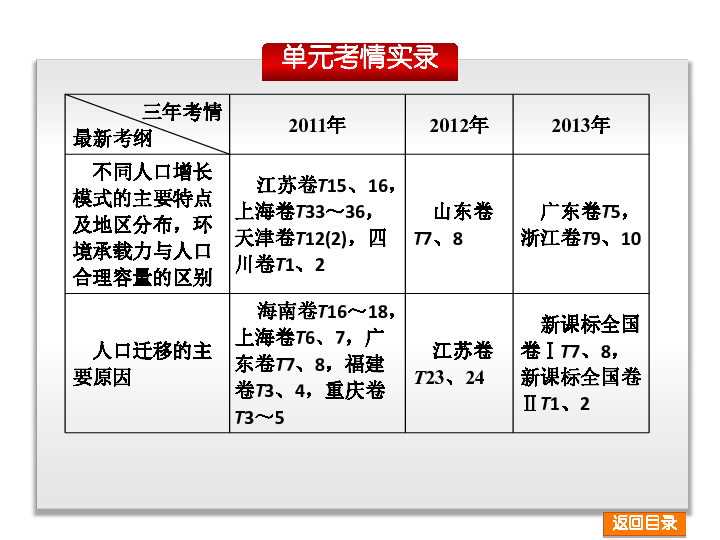 合理的人口模式是_步步高2015届高考地理 人教版 一轮复习配套文档 必修2 第一(3)