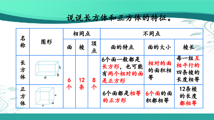 2.1 长方体,正方体的展开图