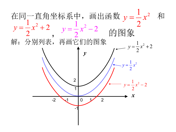 人口抛物线_抛物线图像(3)