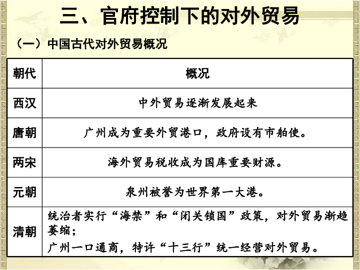 高一必修二人口容量ppt_历史必修二第一课ppt(2)