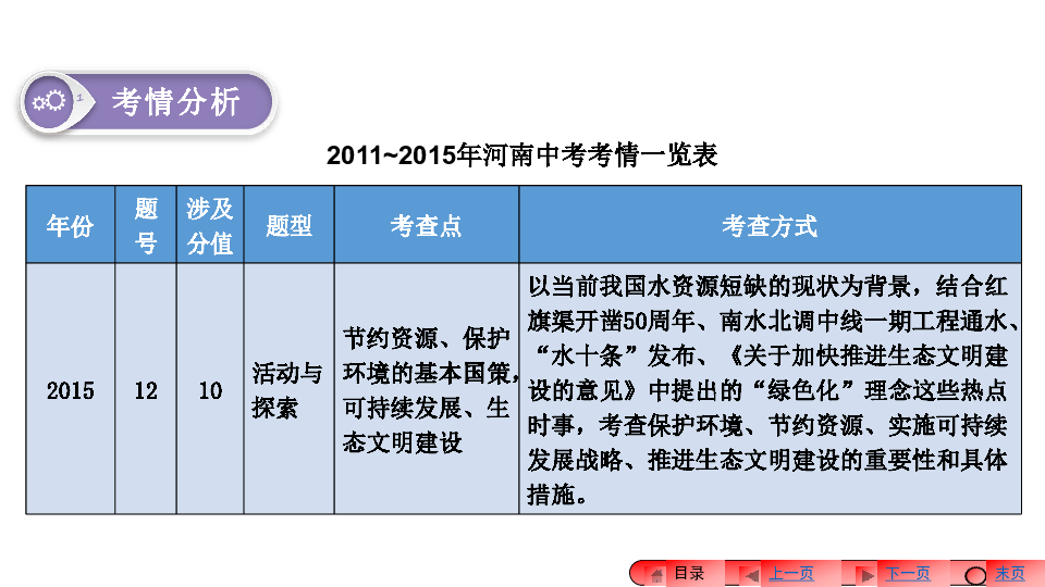 人口资源环境发展英文_人口资源环境的关系图(2)