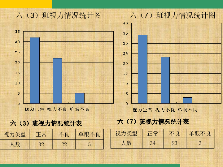 全国GdP扇形统计图_全国疫情扇形统计图