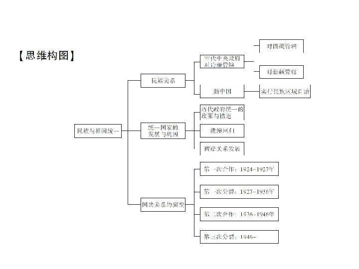 历史上王朝与人口的关系_康熙王朝