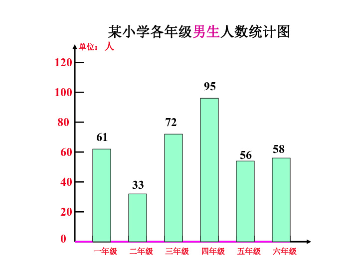 复式 人口数_数学五年级下人教版7.2 复式折线统计图 21张