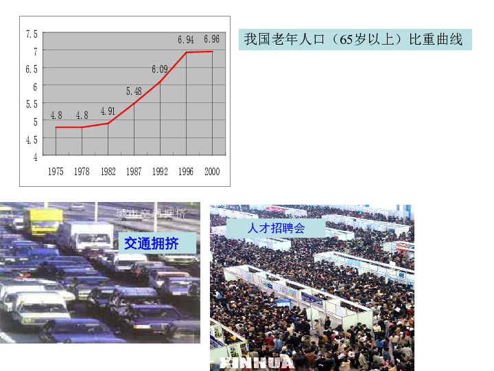 人口警钟须长鸣ppt_人口警钟须长鸣ppt1 人教版(3)