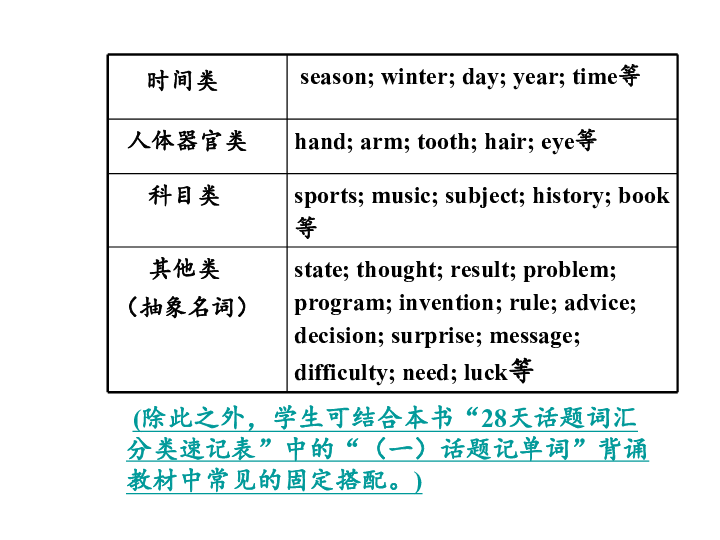 人口英语词性_英语词性思维导图(2)