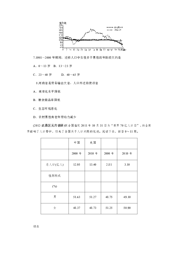 太原市人口总数_2017年太原统计公报:GDP总量3382亿 常住人口增加3.53万(附图表(2)