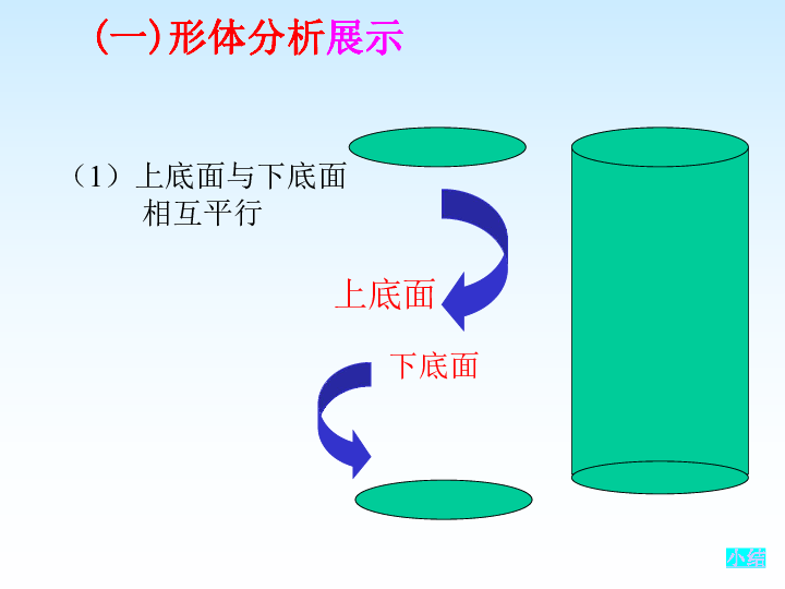 人教a版高中数学必修二1.2《圆柱三视图及表面求点》获奖课件(23张)