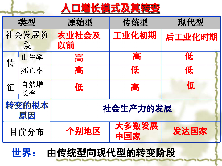 姓章的人口数量_安溪县志 人口 第一章 人口(3)