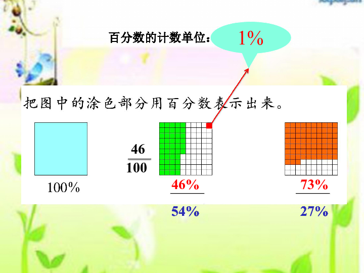 我国人口约占世界_中国人口密度(3)