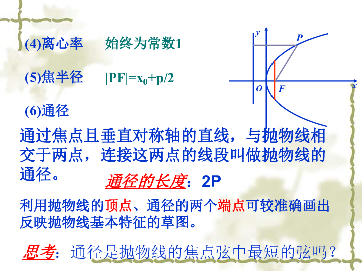 人口抛物线_抛物线图像