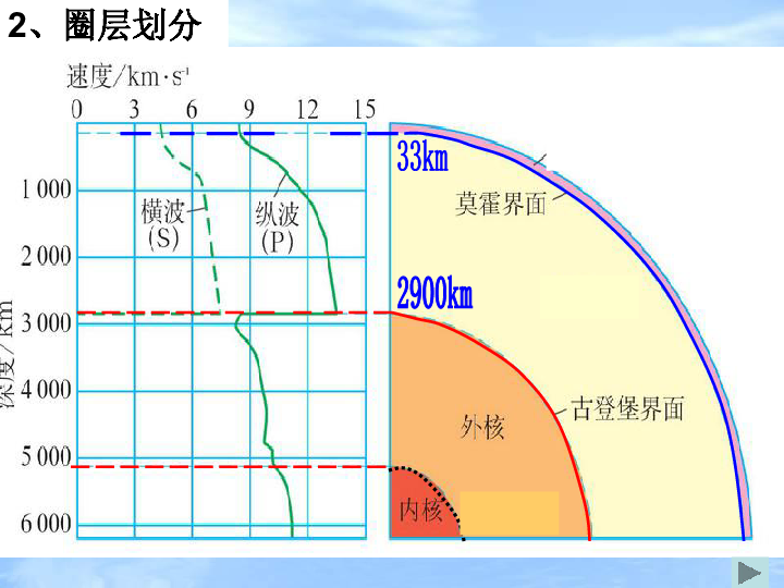 初中地理人口的实验_高中地理人口思维导图