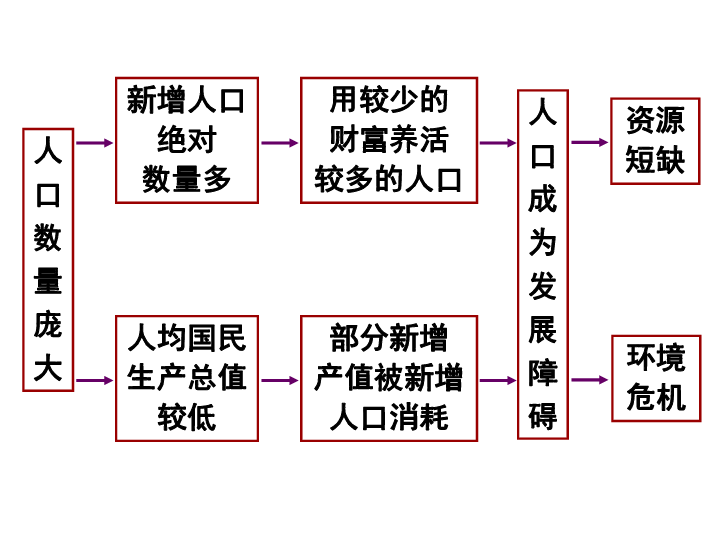 解决人口问题的措施_文章详细页(3)