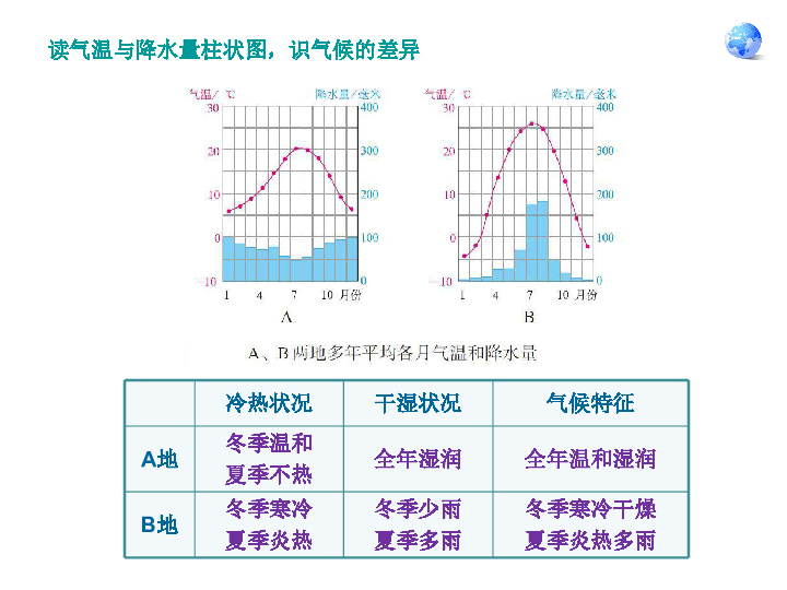 世界上人口的稠密地区初一_人口稠密地区图(3)