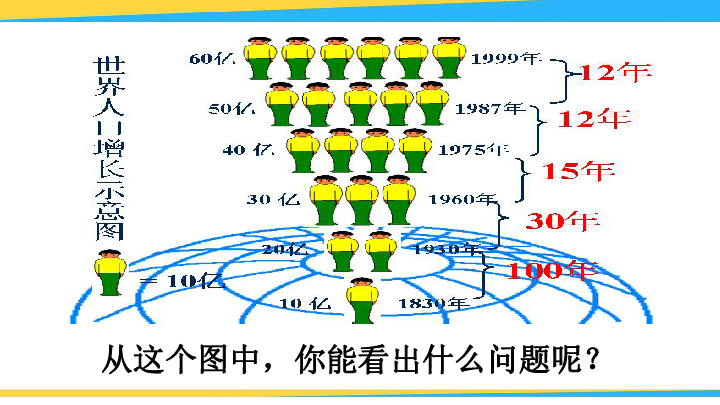 人口与人种ppt_人口与人种PPT