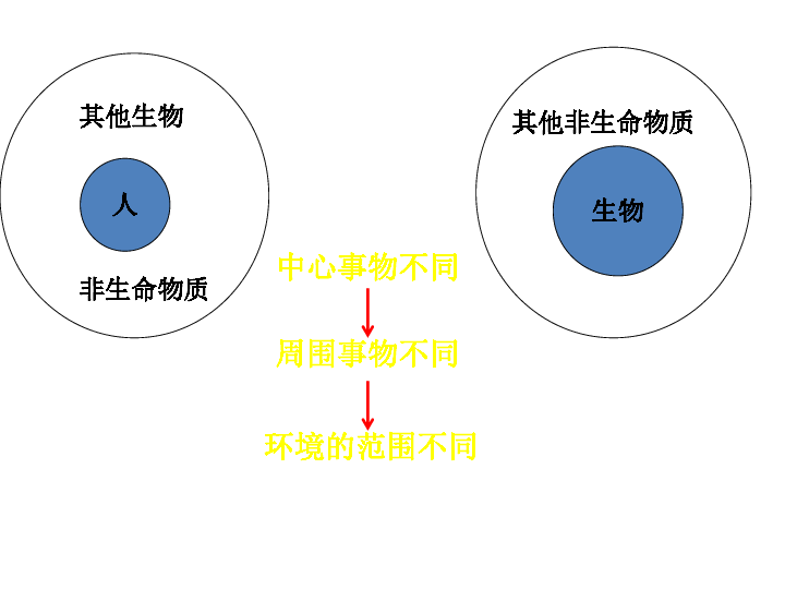 界首市面积人口环境_保护环境手抄报