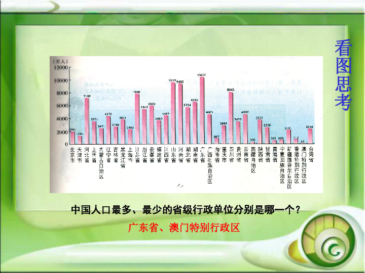 我国人口分布不均_...以第五次人口普查相比,我国部分省级行政单位的人口密度(2)