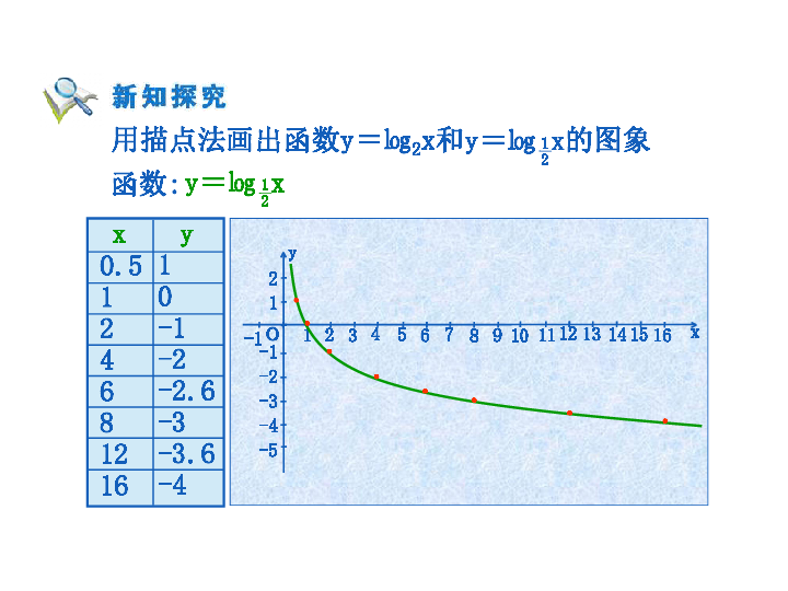 对数函数研究人口增长率_对数函数图像