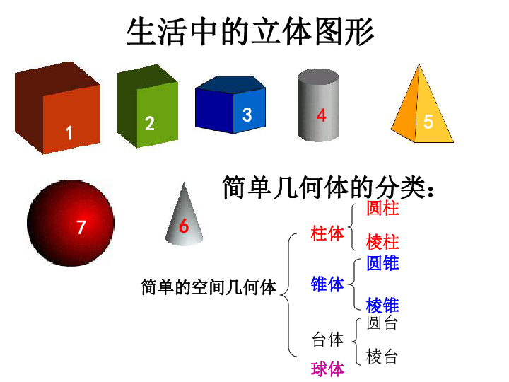 人口锥体_锥体束图片(3)