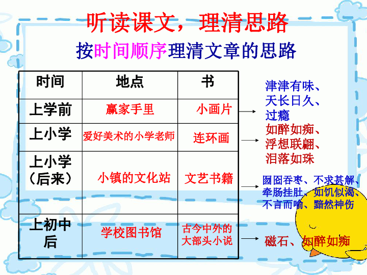 叶文玲的主要作品_叶文玲我的长生果图片