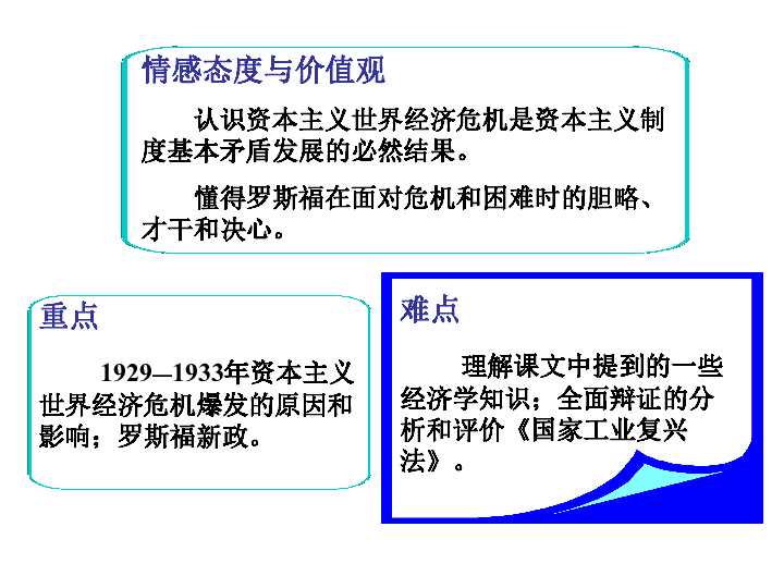 资本主义相对人口_...自制第10课 资本主义时代的曙光 29张PPT 课件 共29张PPT(2)