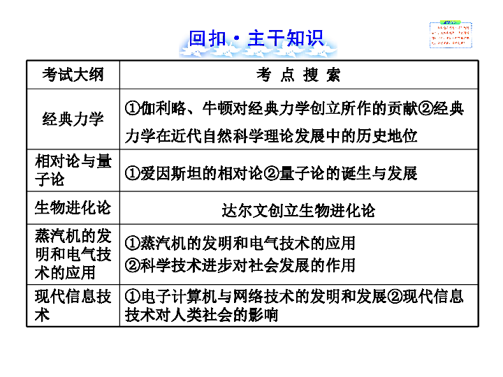 人口专题高三一轮_高三一轮复习思维导图(2)