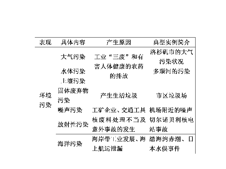 湖南哪一个地方的人口最多_湖南人口面积图(3)