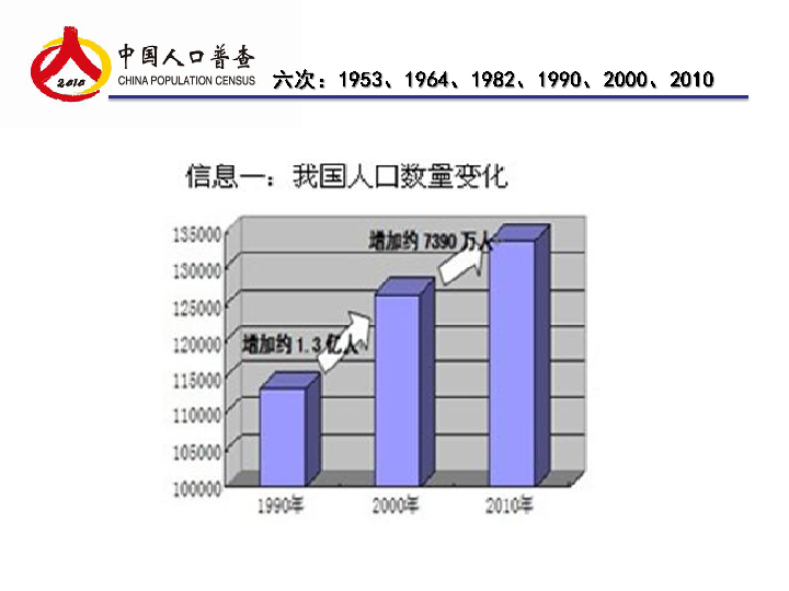 世界人口统计图表_世界人口统计图表矢量图下载(3)