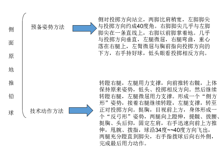 原地推铅球教案