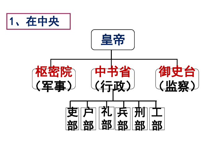 历史上王朝与人口的关系_康熙王朝(3)