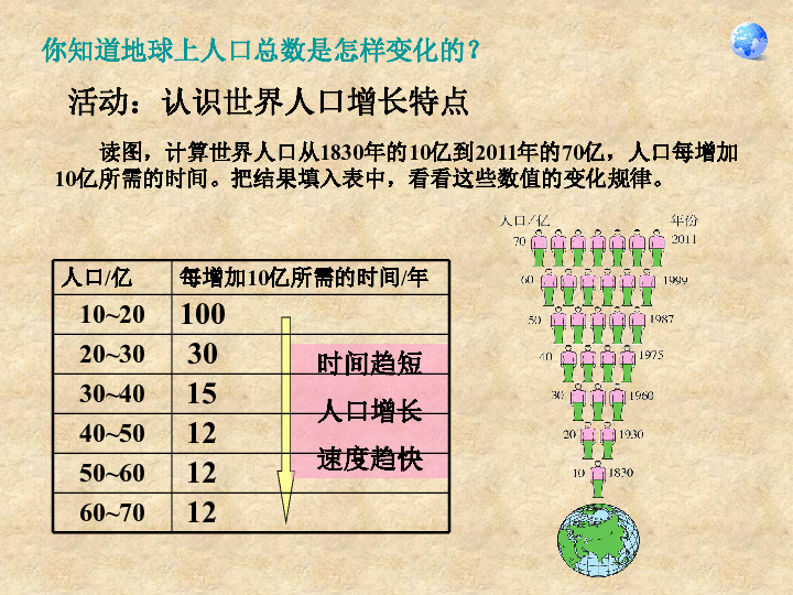 人种和人口教学导入_人口与人种图片(3)