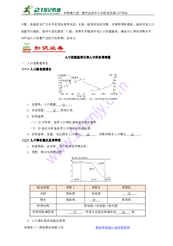 每天人口变化_结核皮试每天变化图片