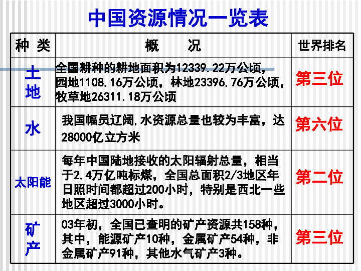 世界人口第四多_是世界人口第十九多、非洲人口第四多的国家,以及正式法语人(3)