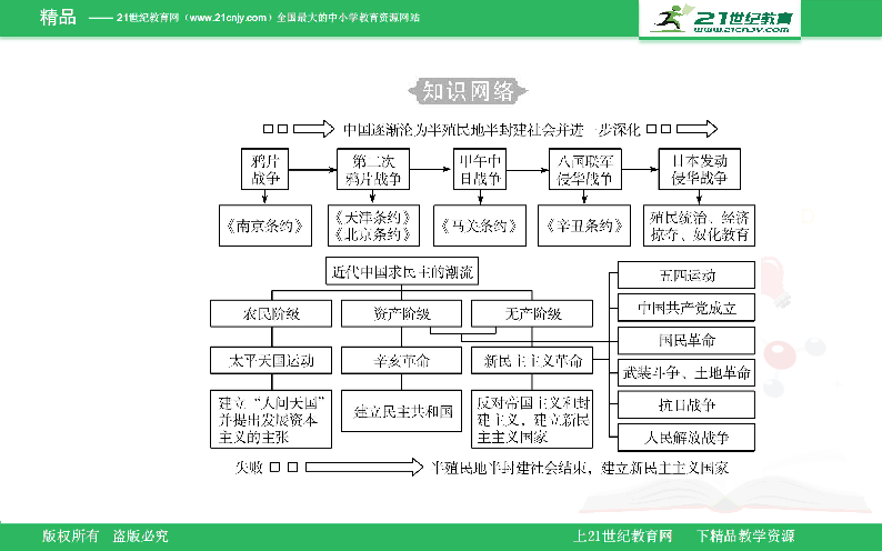 1900年各国人口列表_人口普查图片