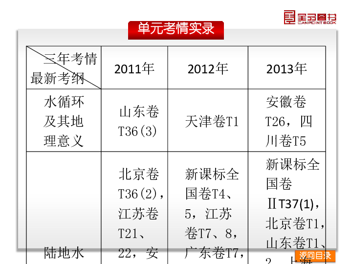 人口地理学复习资料_人口地理学 陵3(2)