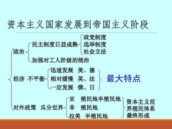 1 资本主义发展到帝国主义阶段 课件26张