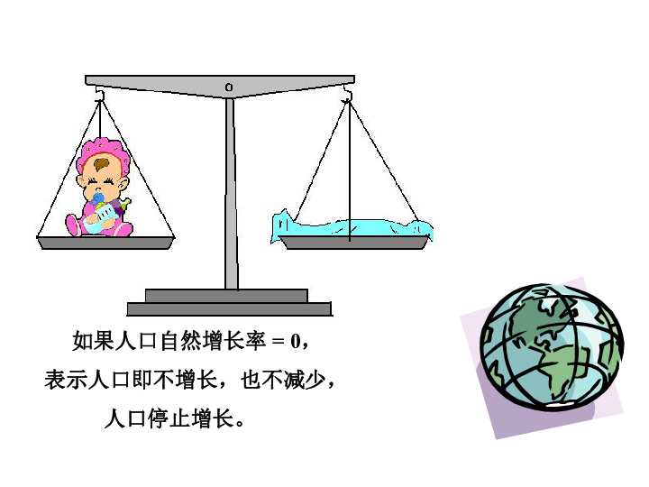 六十亿人口的警示_六十亿人口的警示 21世纪的人口增长与食品安全(2)