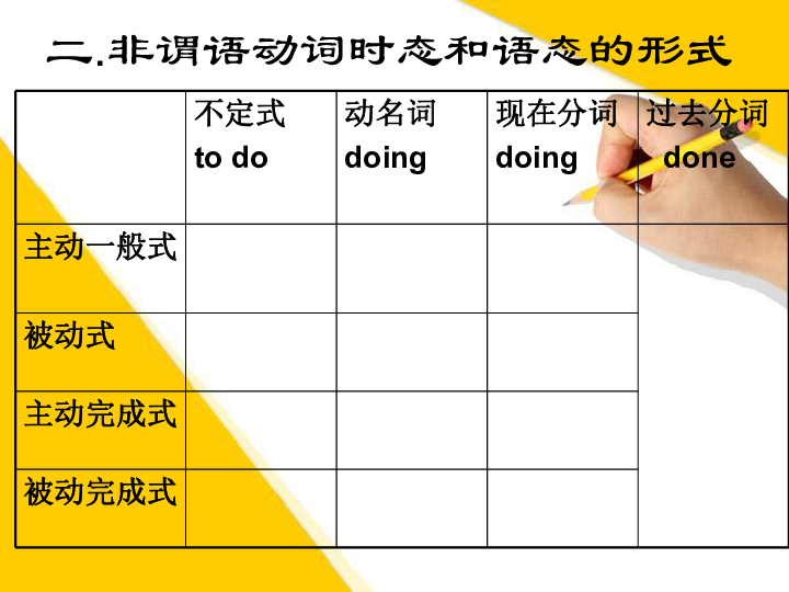 人口动词英语_英语动词思维导图(2)
