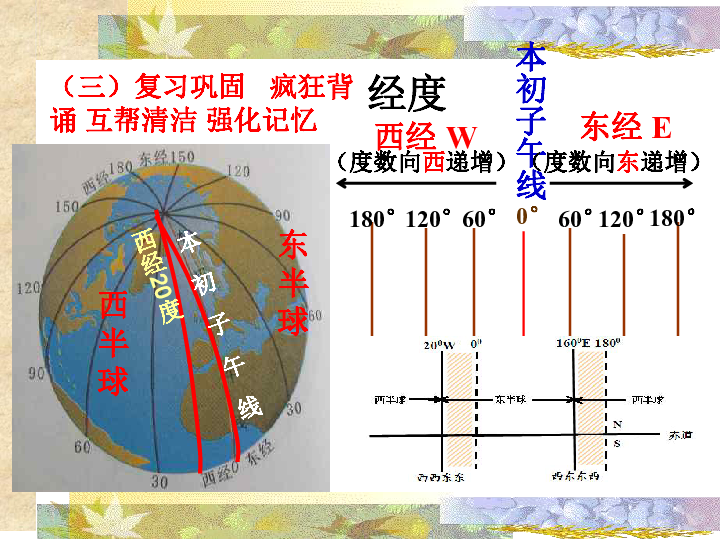 地理人口是初中哪一单元_男人装李沁是哪一期(3)