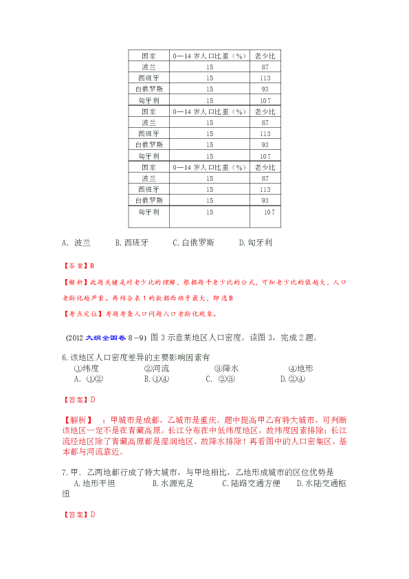 印度人口数量变化图_图文 世界人口最多5国50年来人口变化图