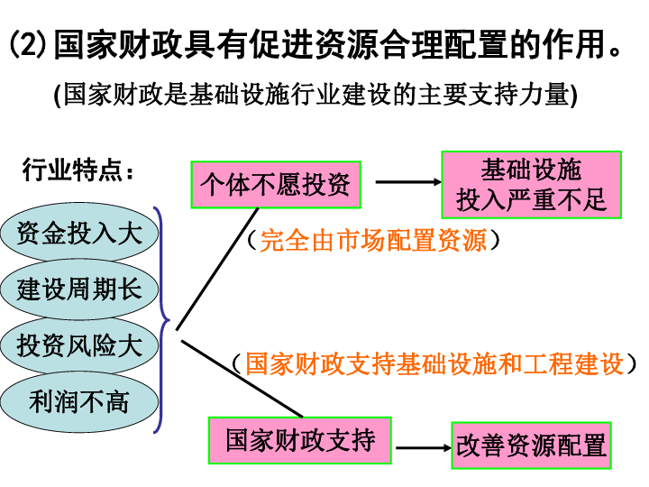 古代政人口与国家财政收入_财政收入